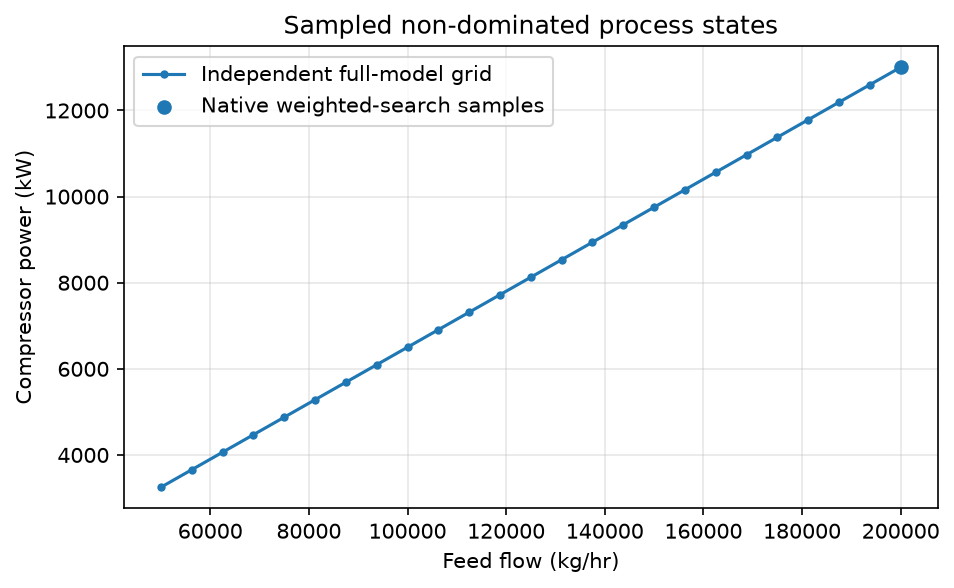 Figure 32.1: Twenty-five independently solved rate cases compared with the native weighted-search sample.