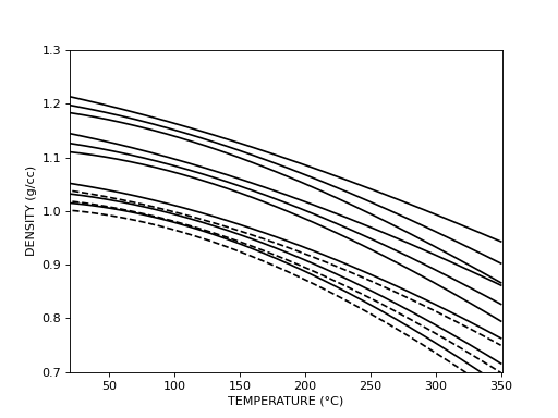 ../_images/open_petro_elastic-material-batzle_wang-brine_properties-1.png