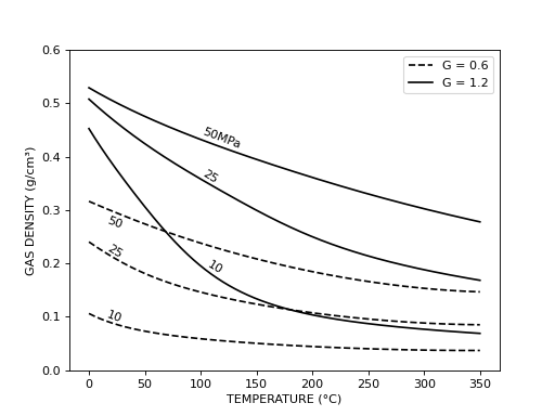 ../_images/open_petro_elastic-material-batzle_wang-hydro_carbon_gas-1.png