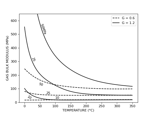 ../_images/open_petro_elastic-material-batzle_wang-hydro_carbon_gas-2.png
