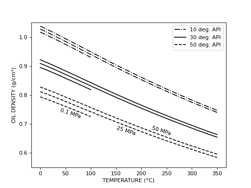 ../_images/open_petro_elastic-material-batzle_wang-oil_properties-1.png