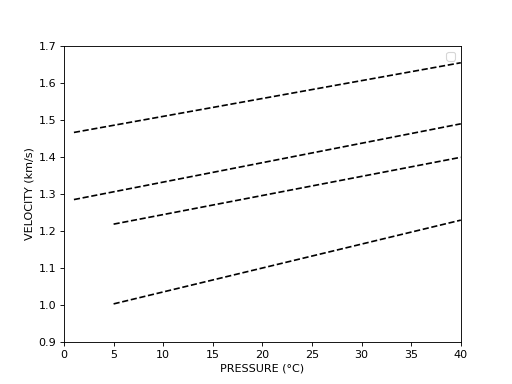 ../_images/open_petro_elastic-material-batzle_wang-oil_properties-4.png