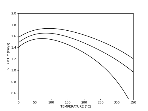 ../_images/open_petro_elastic-material-batzle_wang-water_properties-1.png